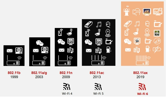 WIFI 6